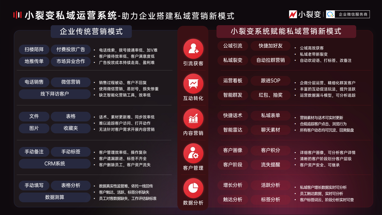私域运营系统区别